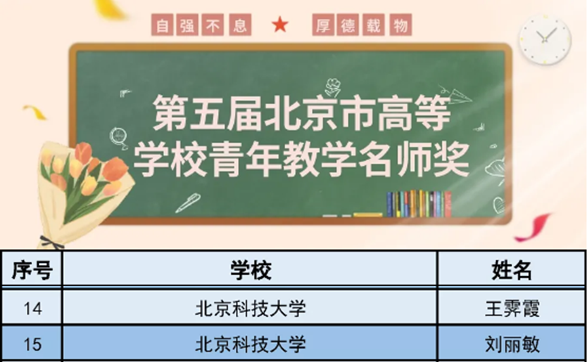 北京这所高校：直属教育部，实力超强！走出41位院士校友，8个学科世界百强！