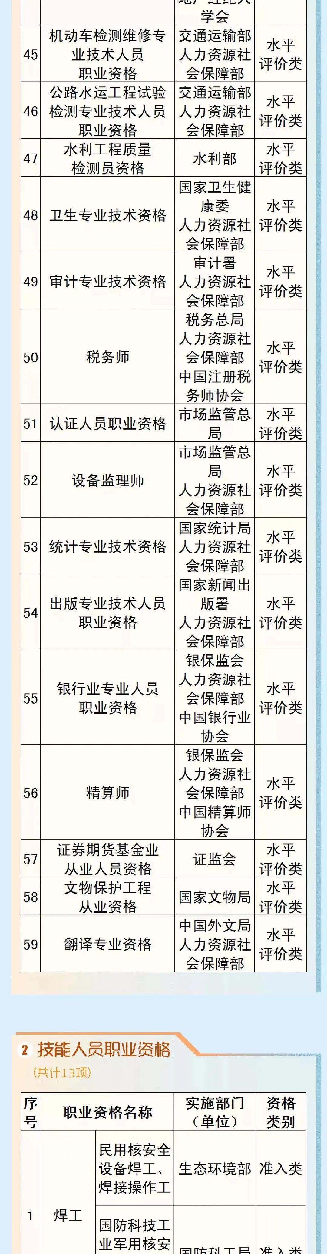 职业资格鉴定,