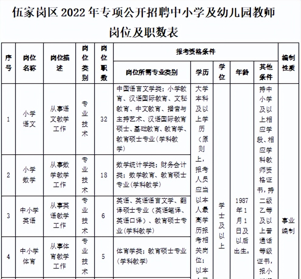 非师范、专业不对口，真的没机会入编吗？