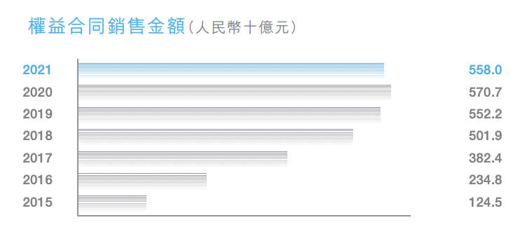 成功发行5亿元公司债，获资本支持的碧桂园稳了吗？