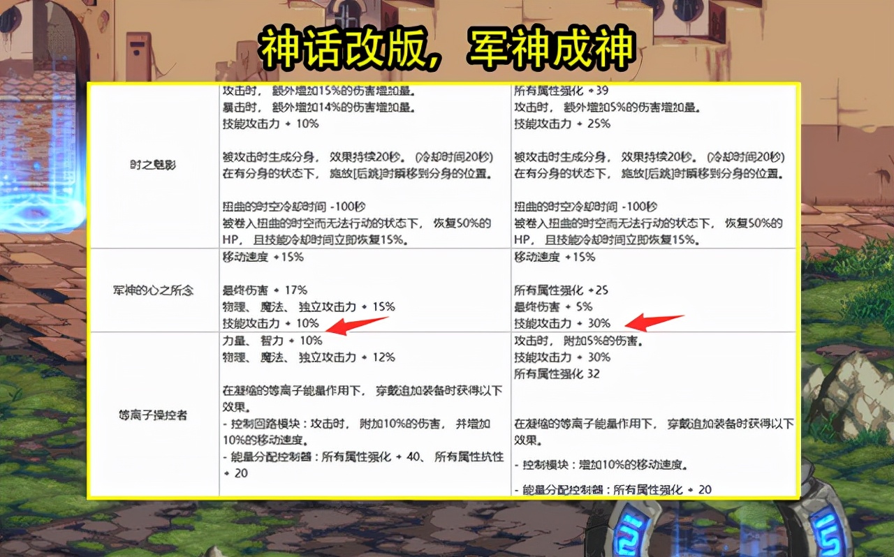DNF：110级版本内容曝光！新附魔推出、超二觉削弱、武器继承改版