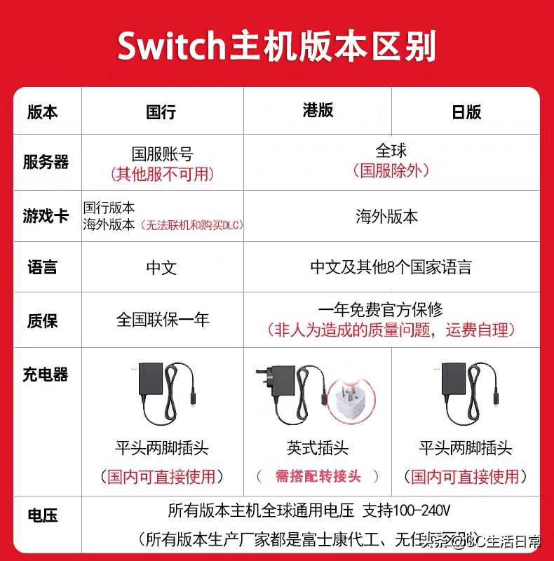 入手switch一定要知道6点｜switch oled选购 买会员 注册账号 跨服