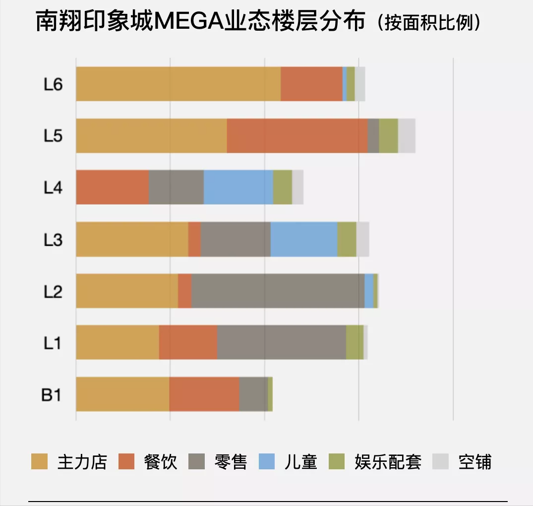 复盘上海四家标杆MEGA MALL，看如何打造超大型购物中心