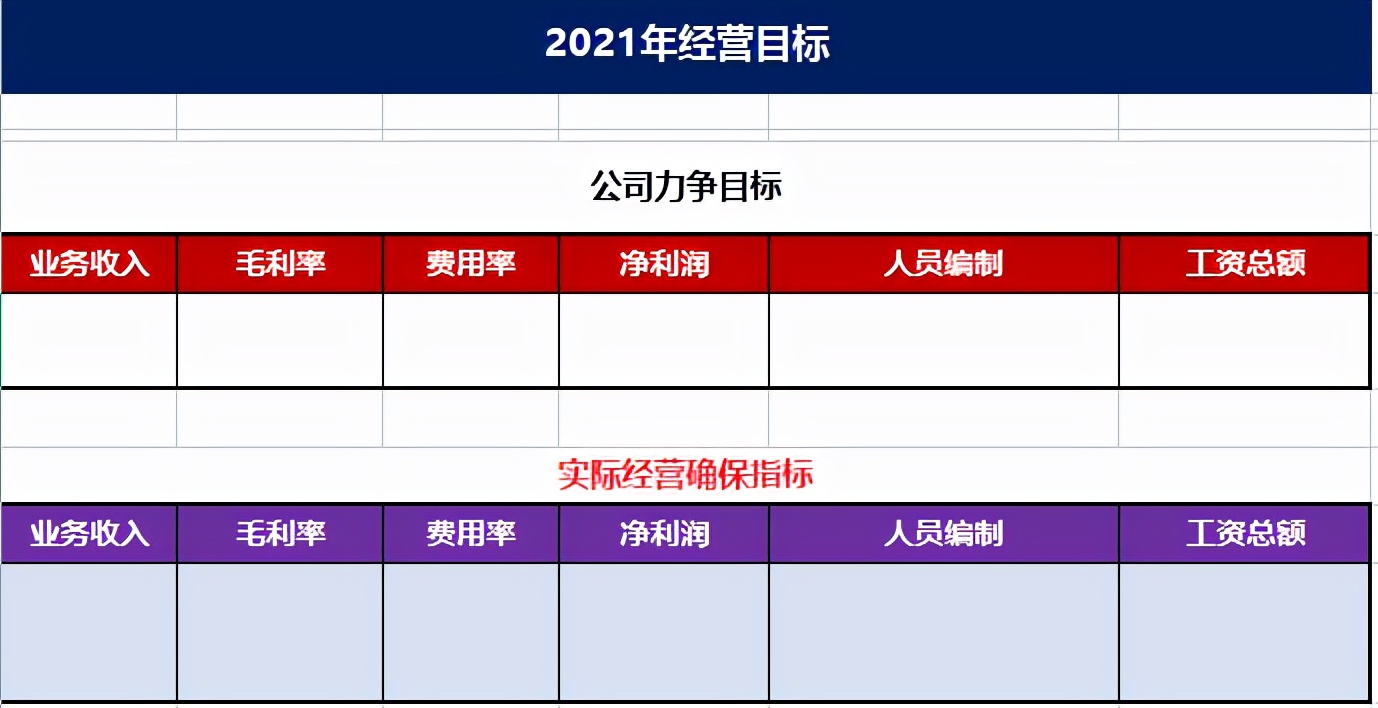 有一种难，叫做预算会计！光着急不顶用，这33套预算表模板才靠谱