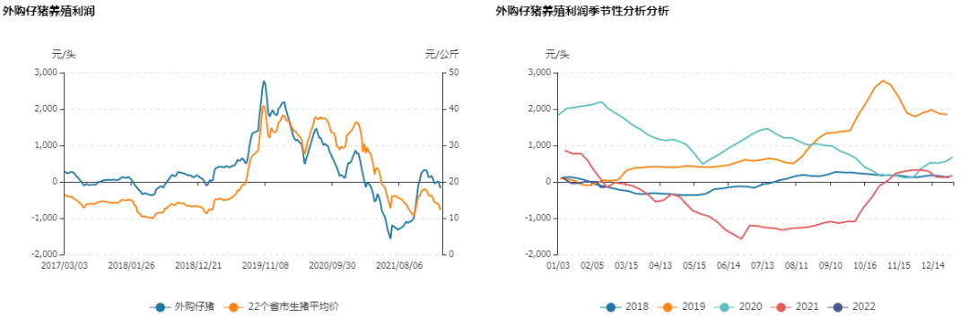 牛钱生猪日报2022.3.3