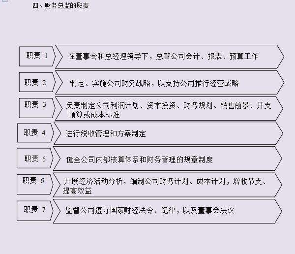 完整版财务管理制度及流程图及各项职责，快收下，帮你升职加薪