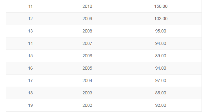 按各省考生人数，分高考录取名额，你支持吗？