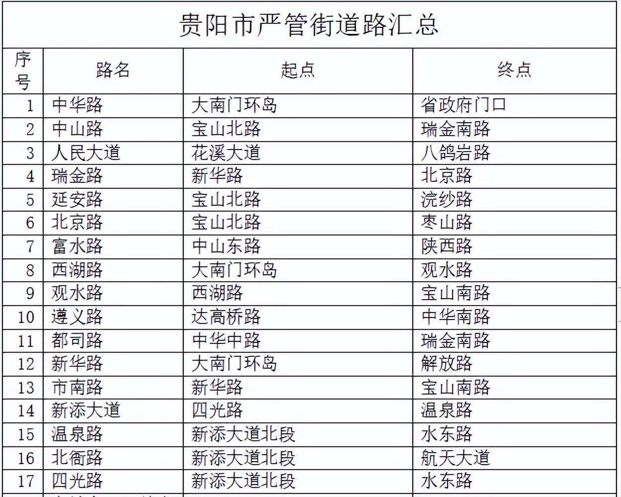 全面开挂！2022年的贵阳真的不得了，即将迎来大爆发
