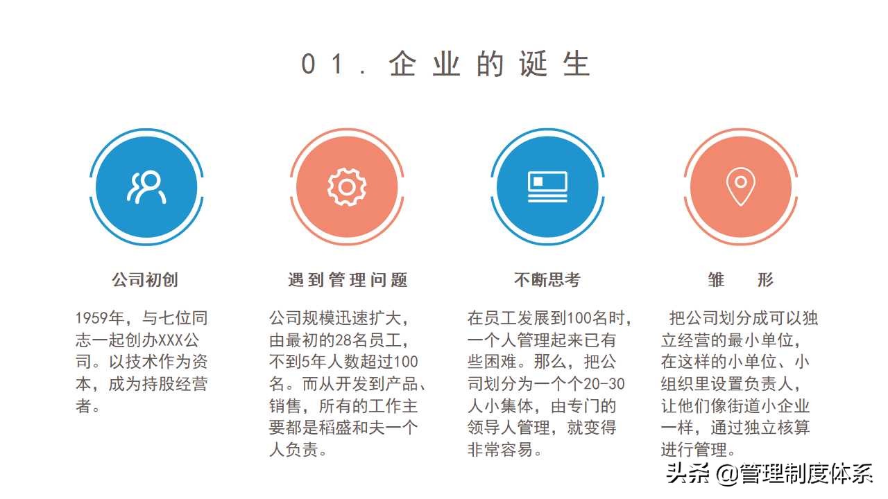 企业经营管理培训课程（24页）