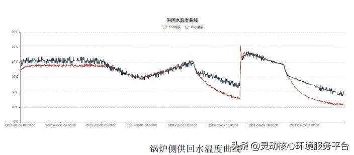 案例精选｜华业阳光秦皇岛太阳能“光热+生物质”采暖项目