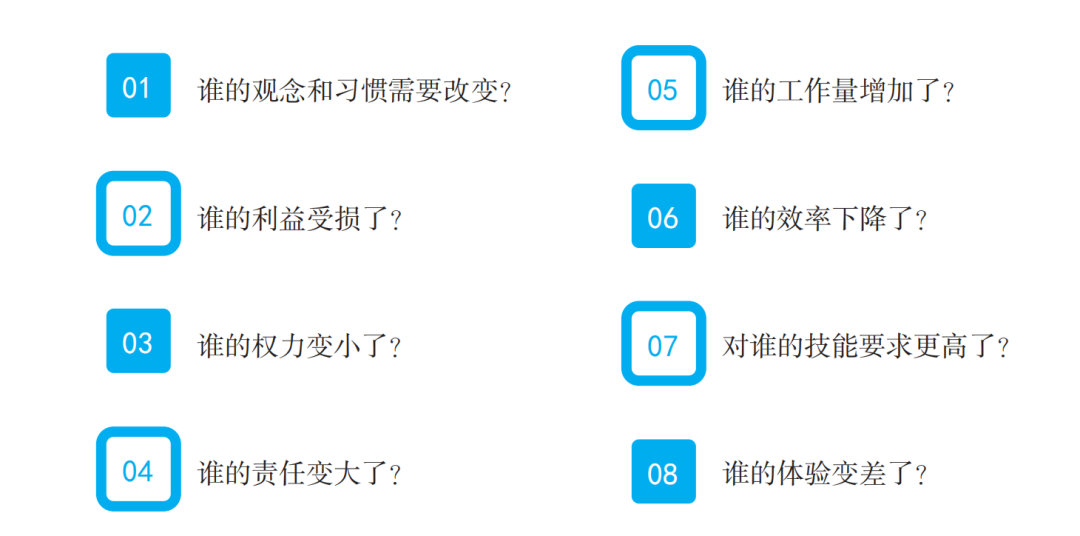 书摘 | 华为数字化转型：读懂人心，消除变革阻力