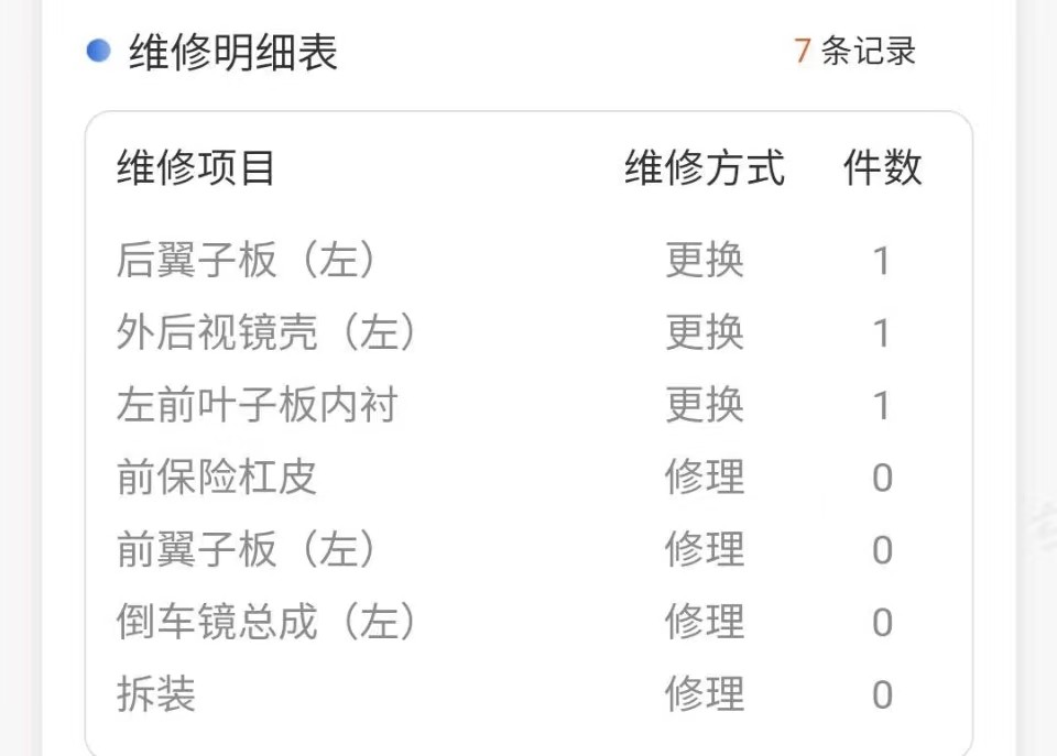 都這樣賣車的話，二手車從業(yè)者就變成高危行業(yè)了