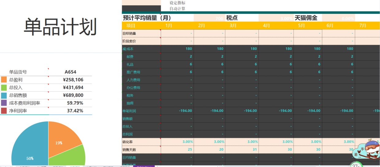 电商运营工作计划表怎么写？附电商运营常用表格参考
