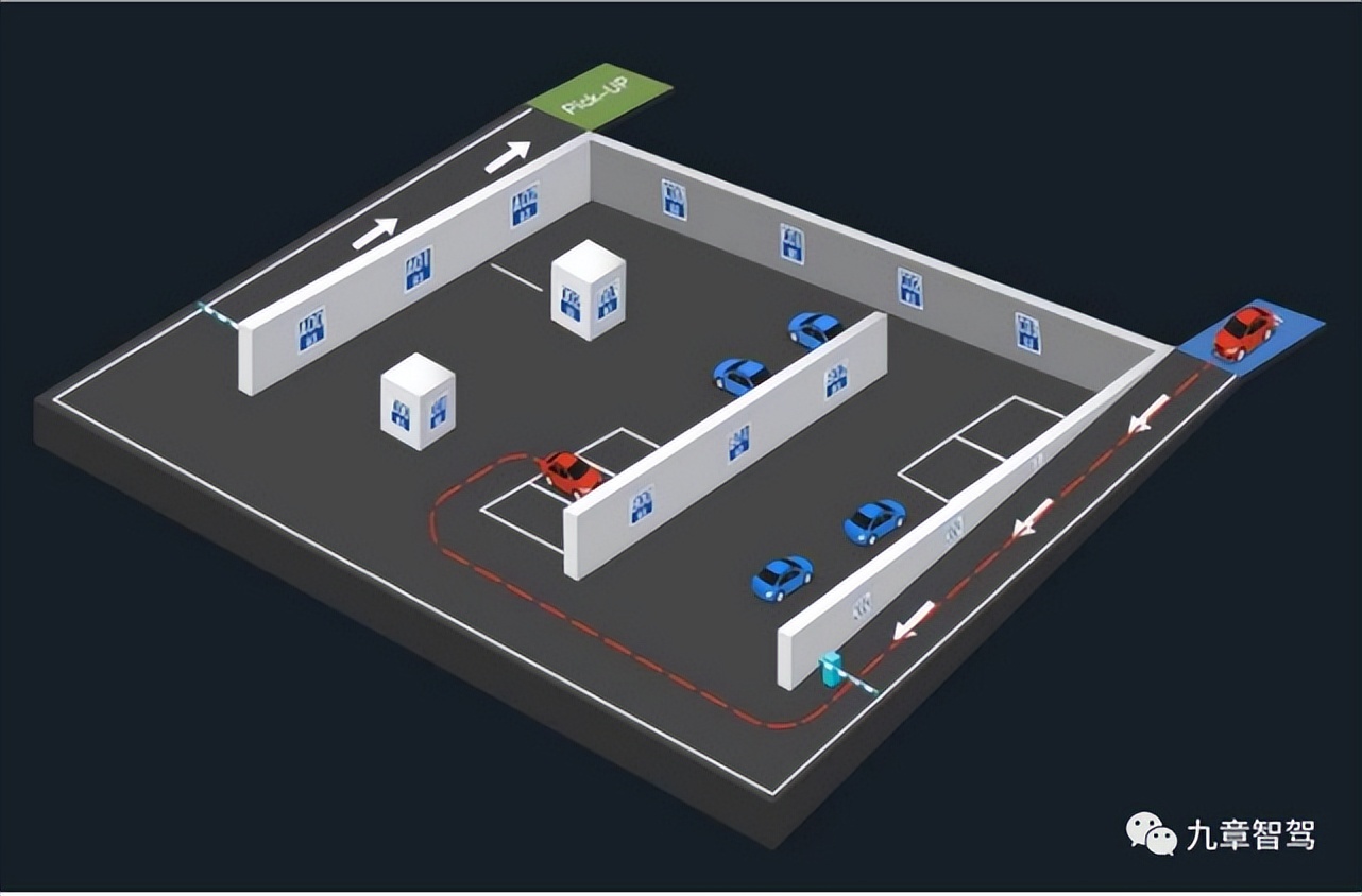 箩筐分享｜完全自主泊车还有多远？