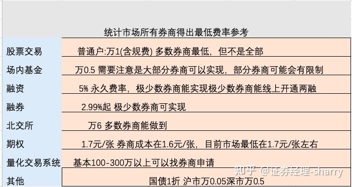 融资融券保证金比例计算模式？