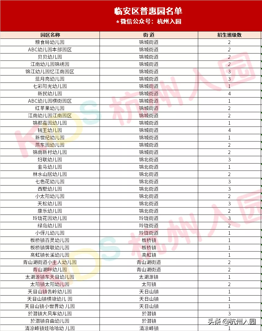 杭州10区148家普惠性民办幼儿园名单盘点！收费直降，最低400/月