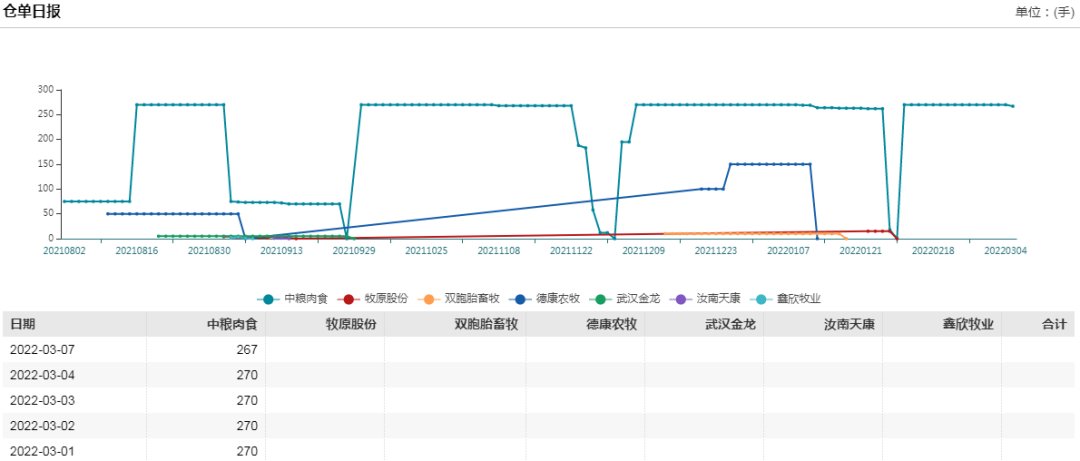 牛钱生猪日报2022.3.8