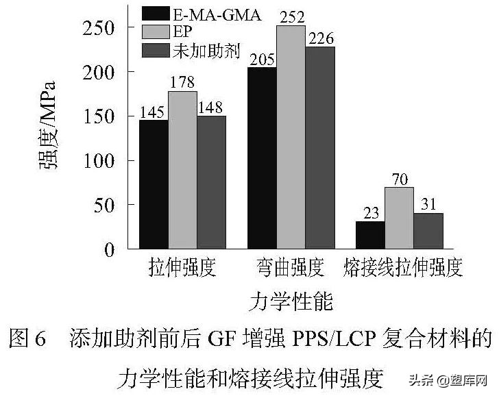 GF增强PPS/LCP复合材料