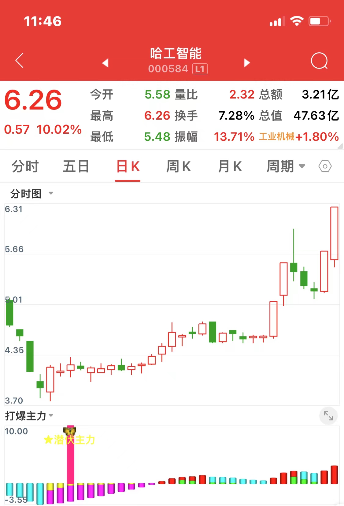 手机已测试成功！妖股一根柱定势——底仓即首板：爱康科技