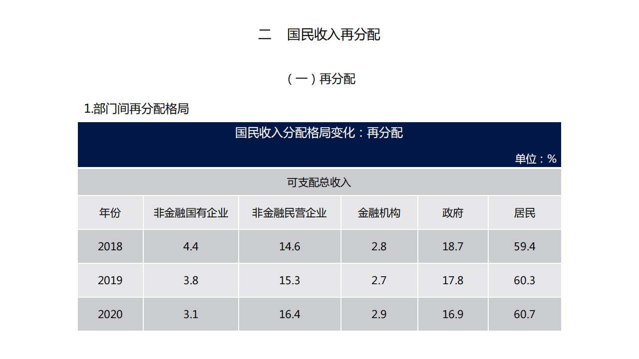 图解经济蓝皮书：2022年中国经济形势分析与预测，156页完整版