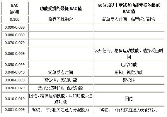 血液中酒精含量,