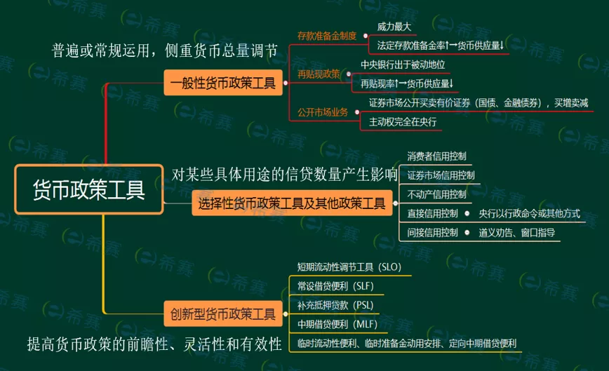 证券从业金融市场基础知识重点归纳,速记