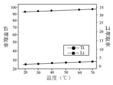 乙酸乙酯沸点(高考化学－工艺流程专项复习系列 专项4－温度条件的控制)