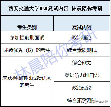 西安三本院校排名2016_西安大专院校排名_西安民办三本院校排名