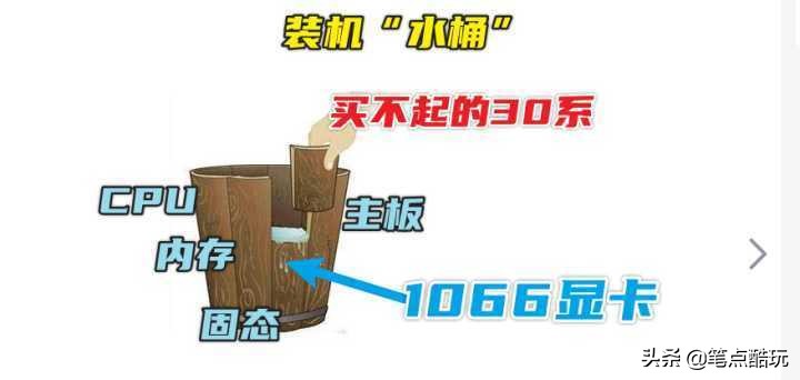 2021年有什么神级CPU，可以坚持三年不用换？