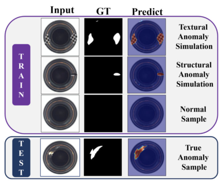 SOTA性能！半监督工业图像表面缺陷检测新方法MemSeg