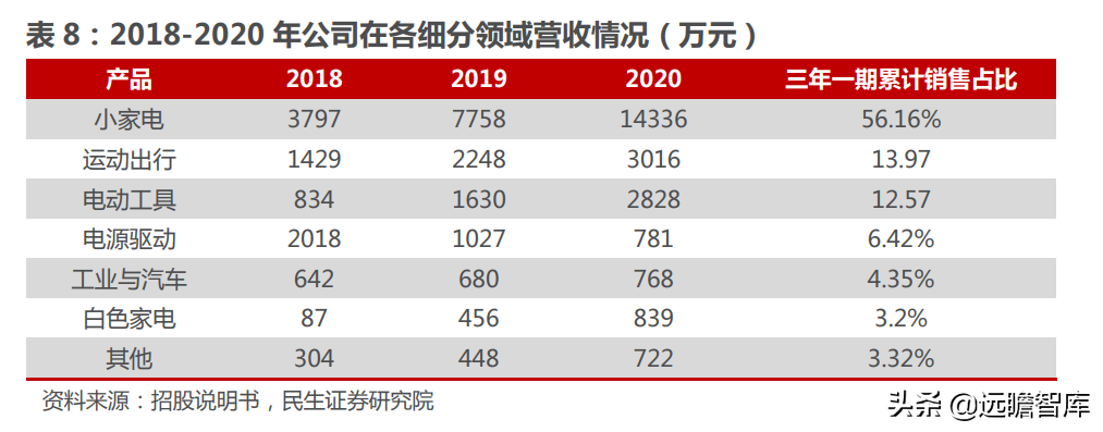 十年积淀，峰岹科技：自主 IP+三核心技术，打造芯片设计独门绝技