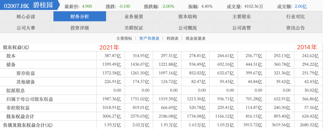 成功发行5亿元公司债，获资本支持的碧桂园稳了吗？