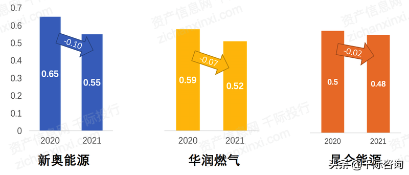 2022年天然气行业研究报告