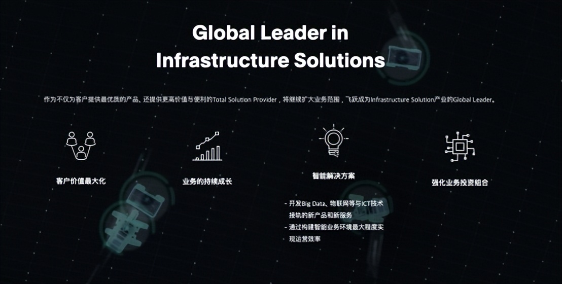 制造業(yè)怎么建中臺？看現代斗山如何解題