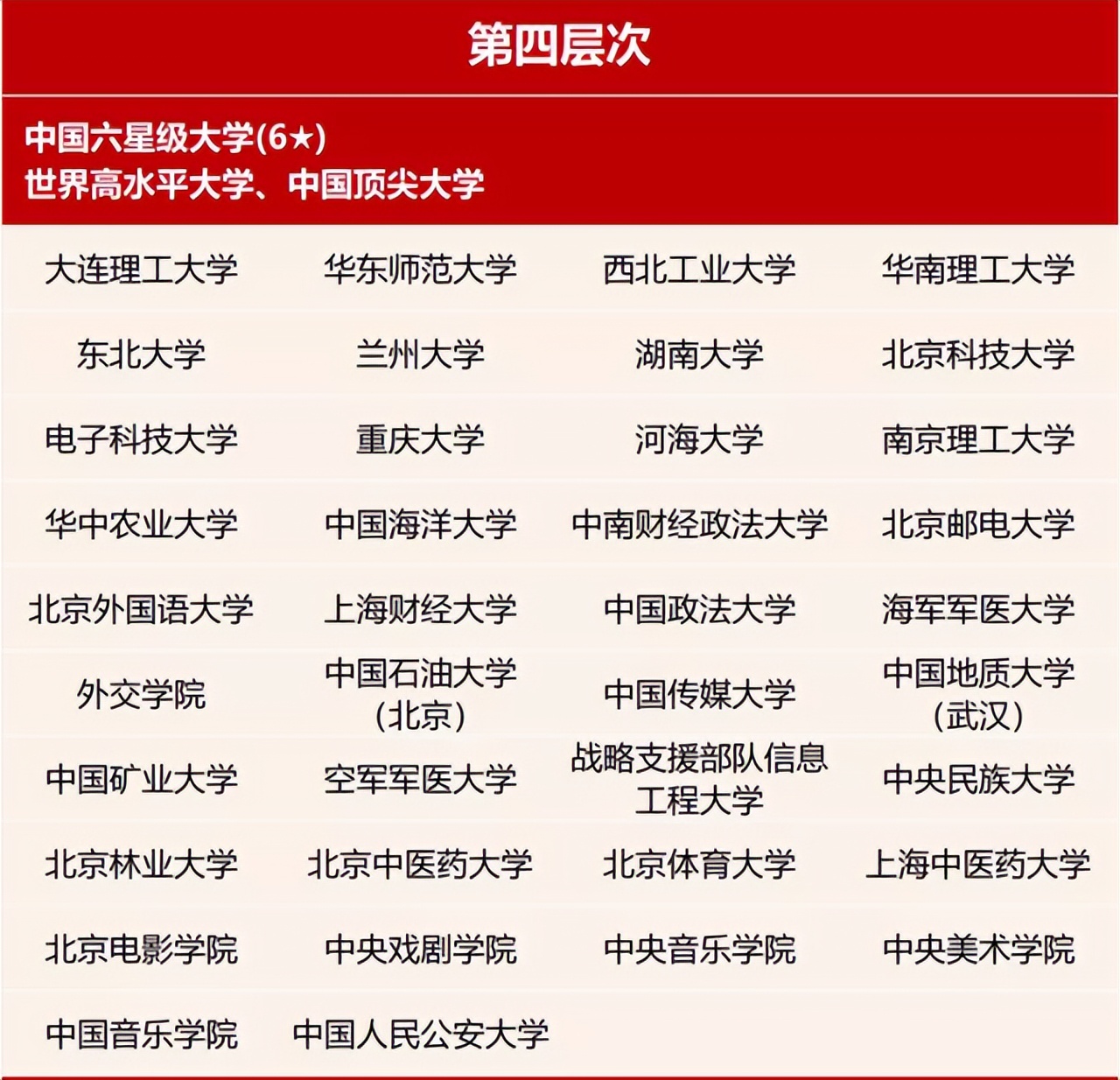 国内高校7大层次划分，学生能考上第四档就是学霸，家长乐开了花