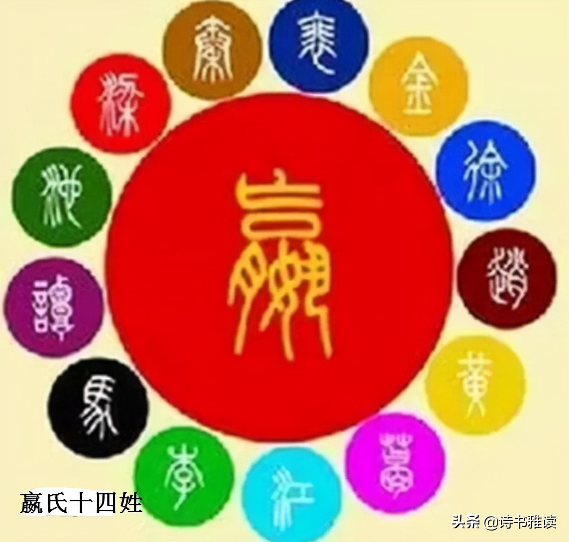 一个很傻的问题：秦始皇家族绝后了吗？“嬴”姓为何不见了？