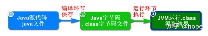 新手小白学JAVA 面向对象之多态