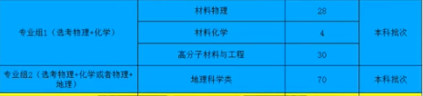 南京邮电大学王牌专业，新增合作院校直接出国，考分要求还不高