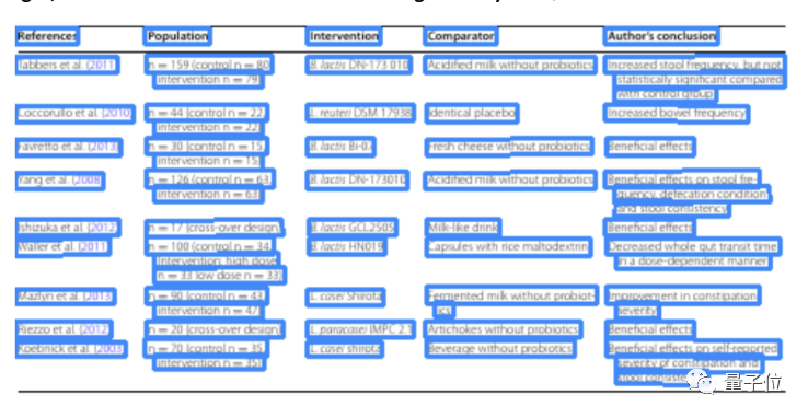 韩国AI团队抄袭震动学界！1个导师带51个学生，还是抄袭惯犯