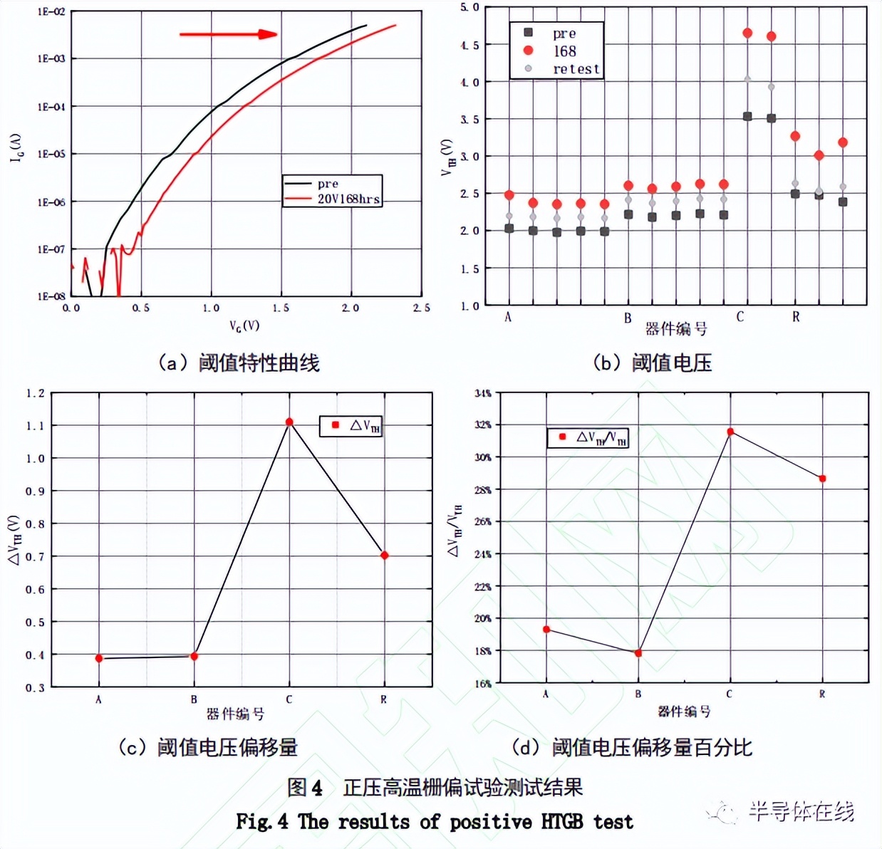 SiC MOSFET դɿо