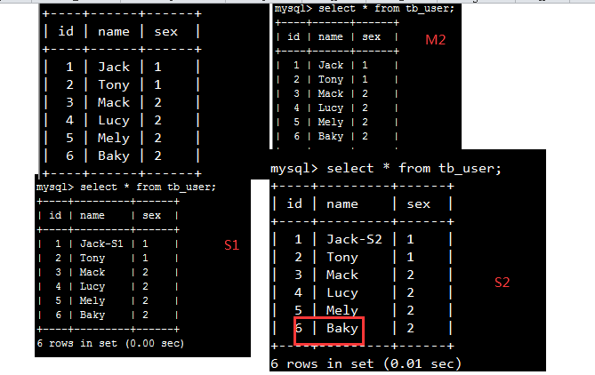 MySQL 讀寫分離