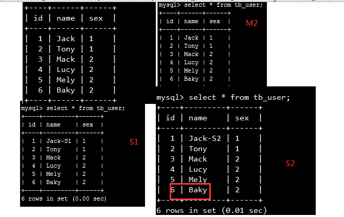 MySQL 读写分离