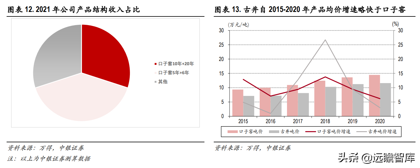 兼香型白酒代表，口子窖：调整效果初显，22-23年能否出现惊喜？