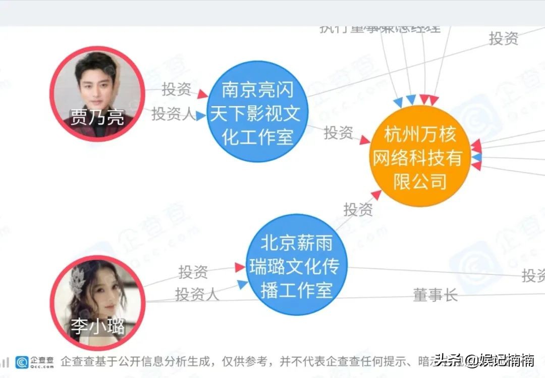 天仙被联合对付？贾乃亮离婚不分家？张庭卷土重来？