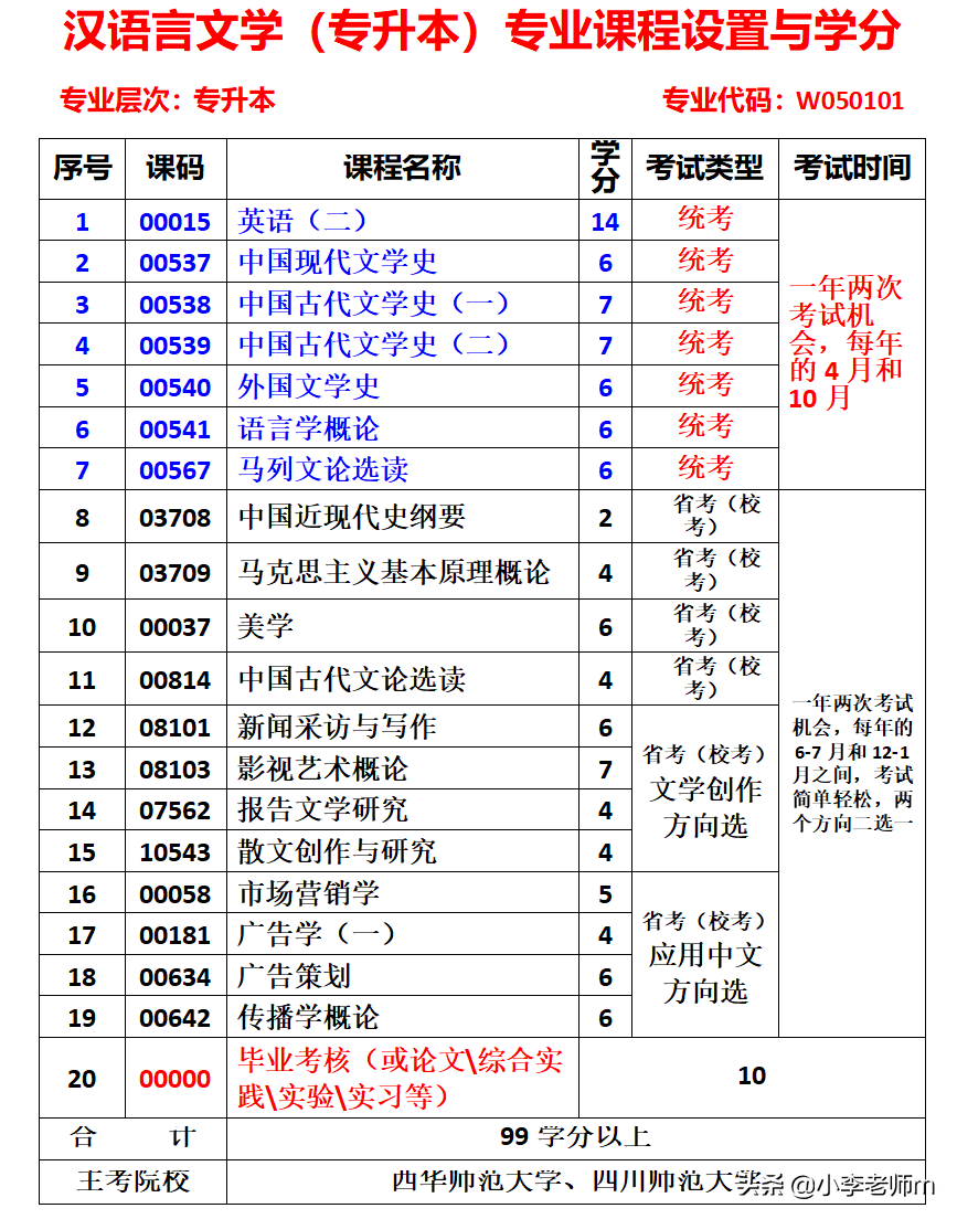 自考到底有没有学费？考完自考本科要花多少钱？