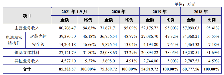 金杨股份利润难入袋，坏账计提高，向数人参保供应商采购数亿