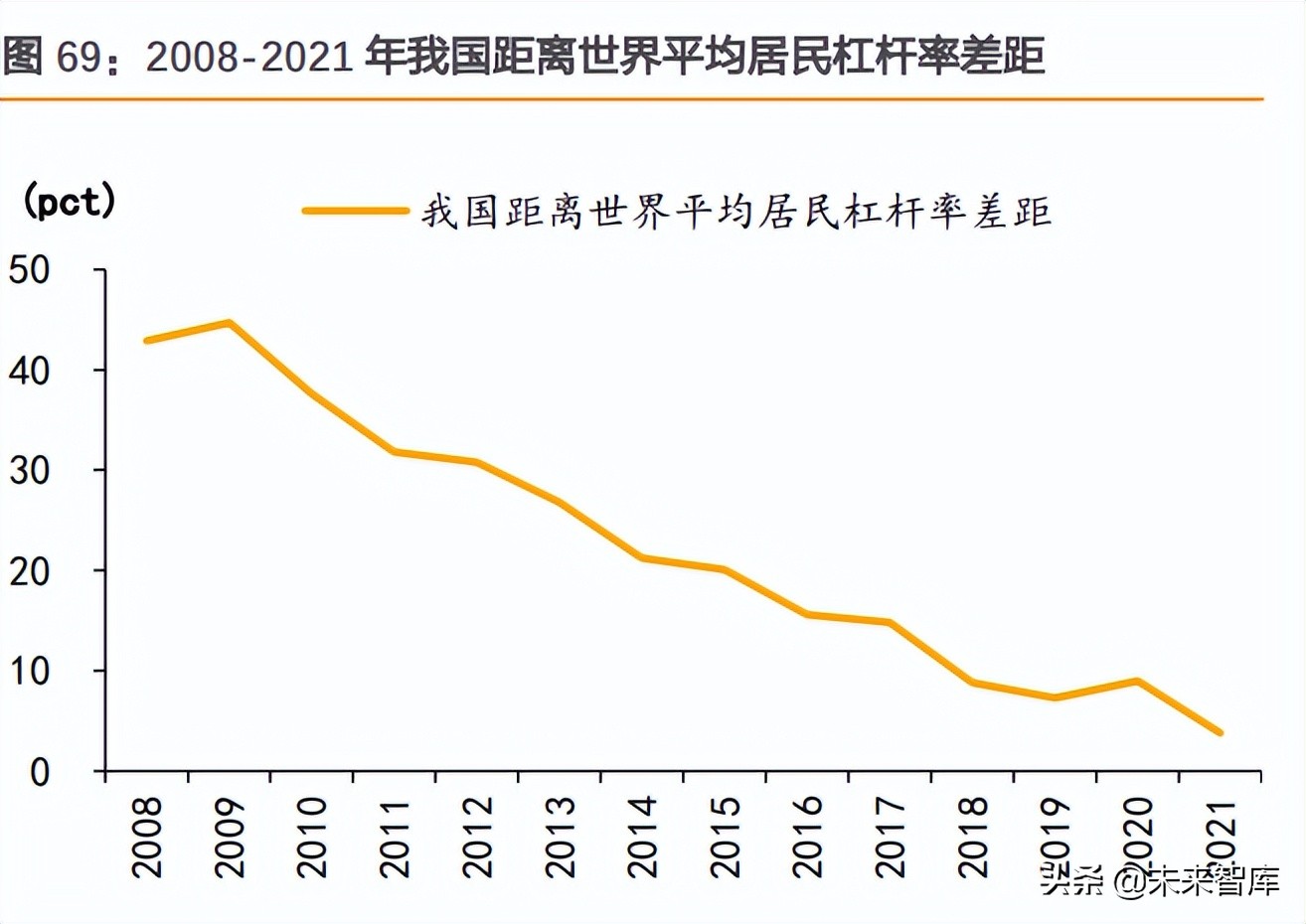 房地产行业研究：弱复苏，软着陆，强分化