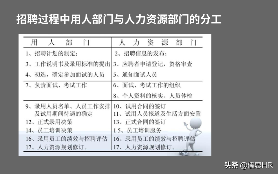 收藏学习！招聘面试技巧