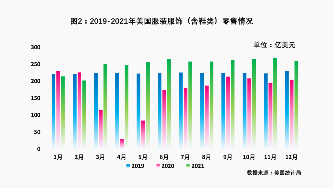 与疫情共存两年 美国、欧盟、日本、中国纺织品服装零售市场发展与趋势探析