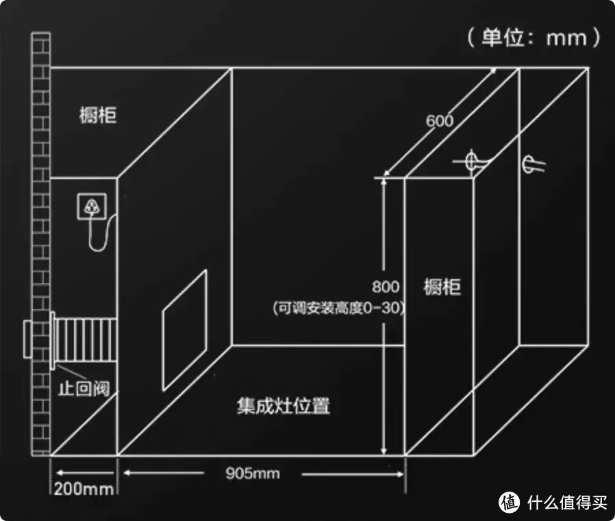 618集成灶怎么选？这九大王牌单品总有一款适合你｜消费·科学院